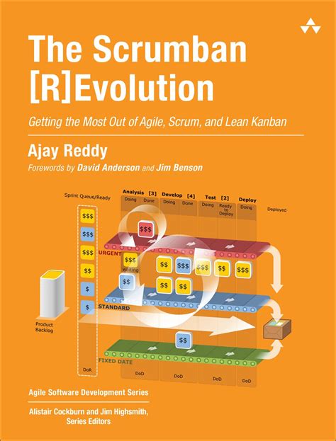 Full Download The Scrumban R Evolution Getting The Most Out Of Agile Scrum And Lean Kanban Agile Software Development 