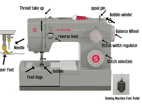 Read Online The Sewing Machine 