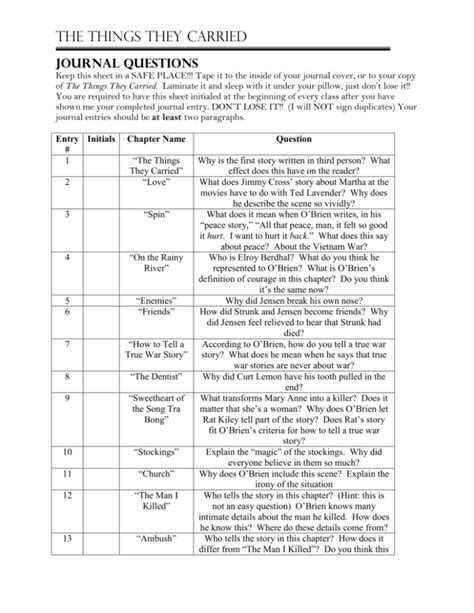 Download The Things They Carried Questions And Answers 