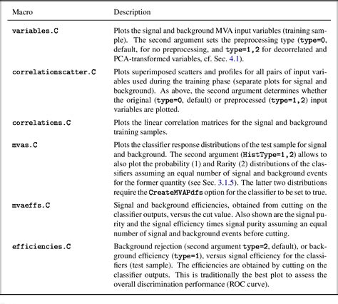 Download The Toolkit For Multivariate Data Analysis Tmva 4 