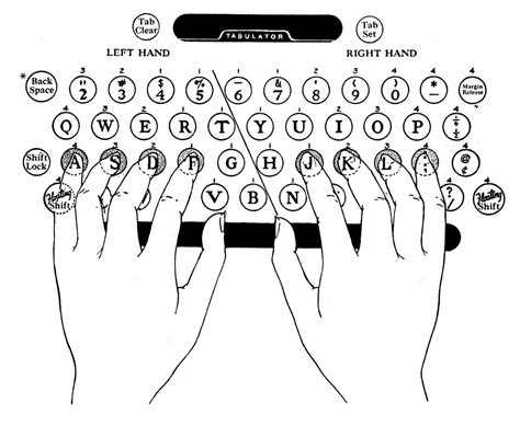 Read The Van Sant System Of Touch Typewriting For Lc Smith Brothers And Other Standard Keyboard Typewriters 