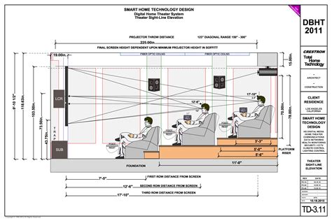 Full Download Theater Design Guidelines 