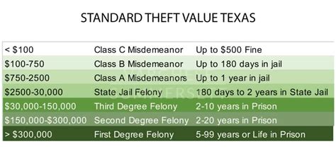 theft texas penal code
