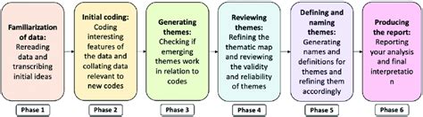 thematic analysis theory
