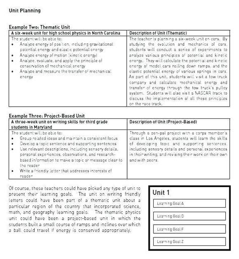 thematic unit overview example