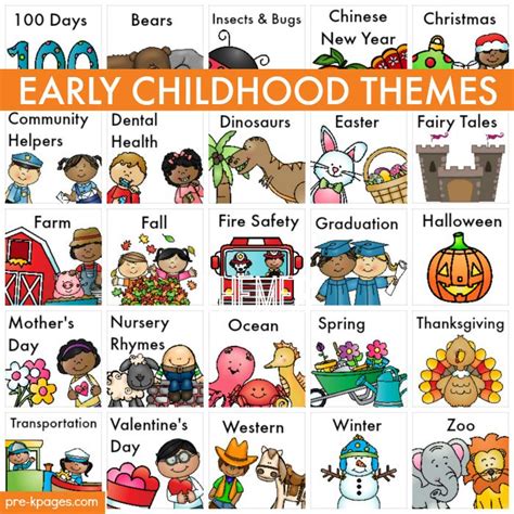 Thematic Units For Preschool The Primary Parade Kindergarten Units - Kindergarten Units