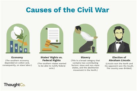 Theme Clashing Causes Of The Civil War Essay Civil War Causes Worksheet Answers - Civil War Causes Worksheet Answers