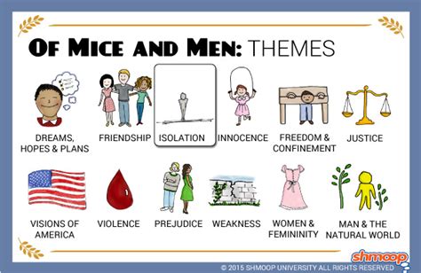 Theme Of Mice Of Men