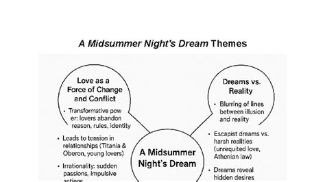 Themes From A Midsummer Nights Dream