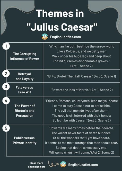 Themes In Julius Caesar