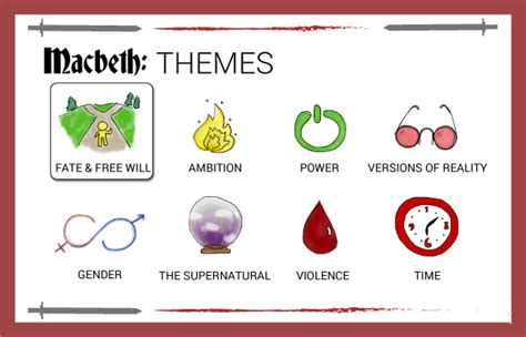 Themes In Macbeth