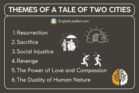 Themes In Tale Of Two Cities