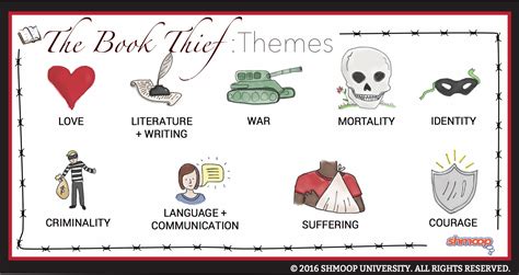 Themes The Thief