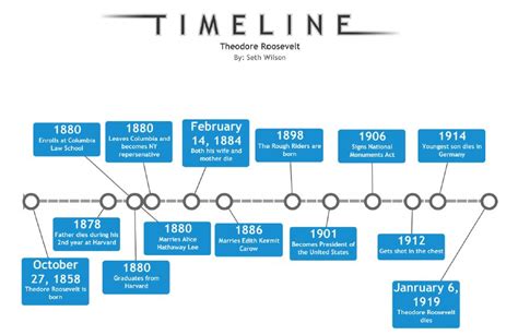 theodore roosevelt timeline biography printable