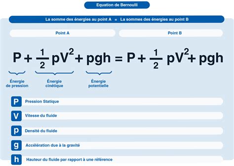 Theoreme De Bernoulli
