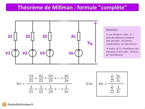 Theoreme De Millman