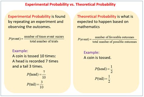 Theoretical Probability Statistics And Probability Video Khan Academy Theoretical Probability Worksheets 7th Grade - Theoretical Probability Worksheets 7th Grade