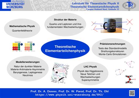 theoretische physik