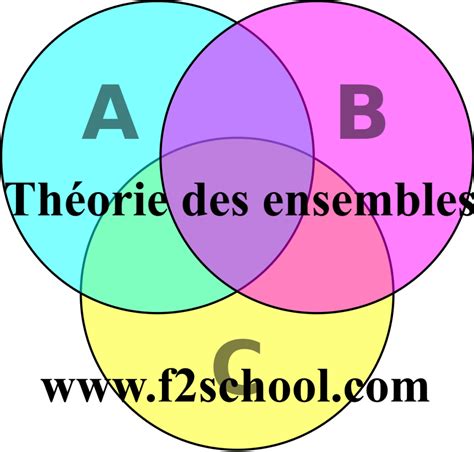 Theorie Des Ensembles