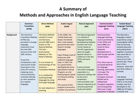 Read Online Theories And Approaches In English Pronunciation Um 