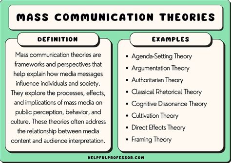 Download Theories Of Communication And Mass Media 