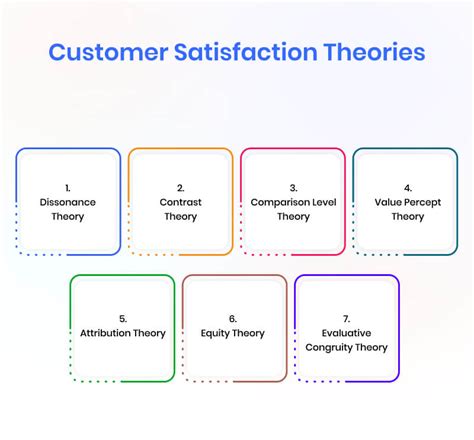 Read Theories Of Customer Satisfaction Shodhganga 