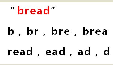 theory - Prefix of a string - Stack Overflow