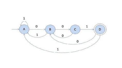 Theory Of Computer Science Automata Languages And Computation Klp Mishra