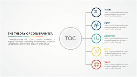 Theory Of Constraints Toc E Innovazione Nel Governo Dei Processi In Sanit