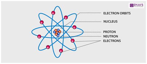 Theory Of Elementary Atomic And Molecular Processes In Gases International Series Of Monographs On Physics
