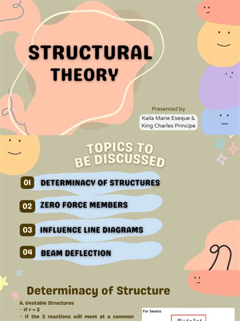 Theory Of Structures