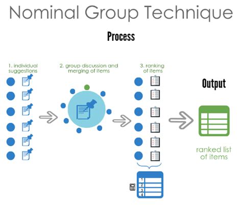 Theory Technique In Group Process Fordham