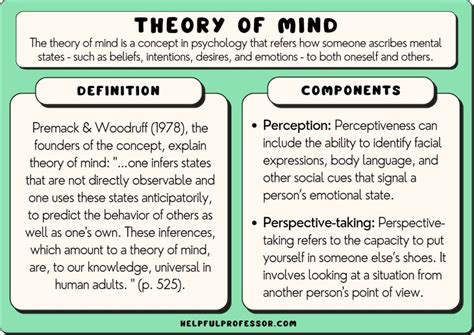 Theory Theory Of Mind