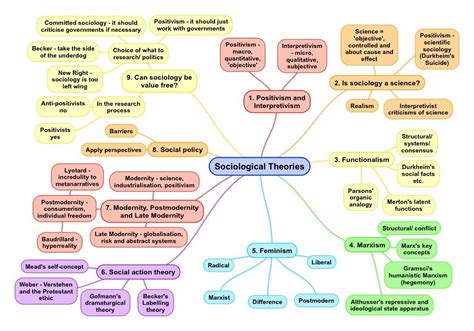 Read Theory And Methods In Social Research 