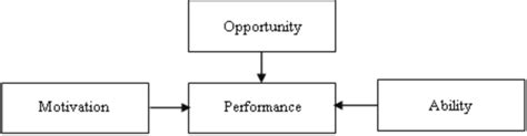 Read Theory For Performance Studies 