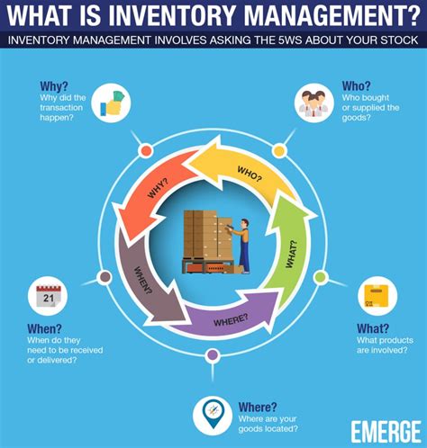 Read Online Theory Of Inventory Management Classics And Recent Trends 