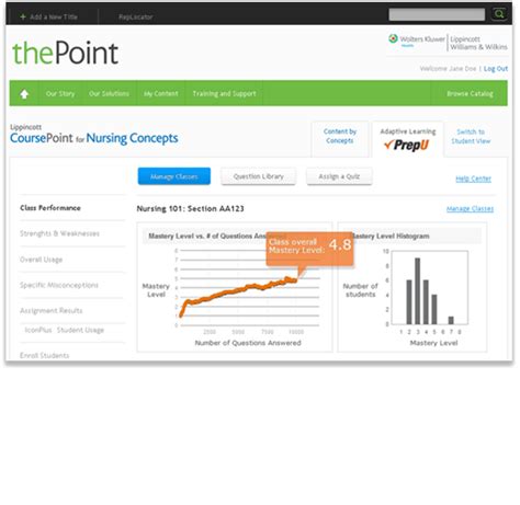 Thepoint Lww