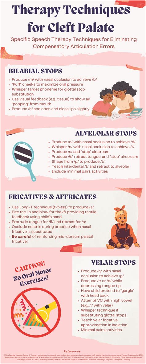 Therapy Techniques For Cleft Palate Speech And Related Disorders