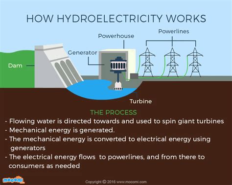 There Is More In Hydropower - Indratoto