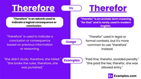 therefore | THEREFORE L G S DNG NH TH