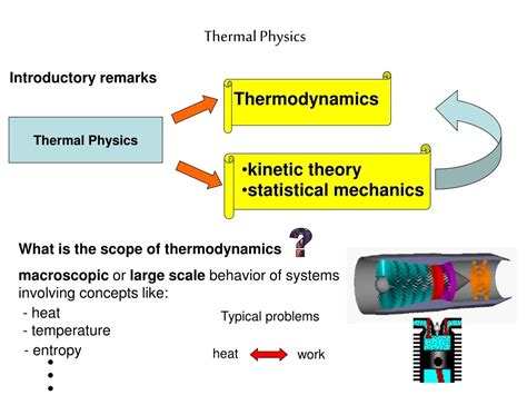 Thermal Physics