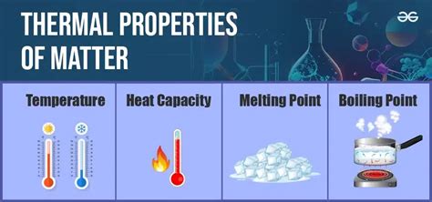 Thermal Properties Of Matter