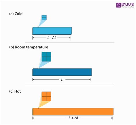 Thermal Stresses In Rectangular Strips