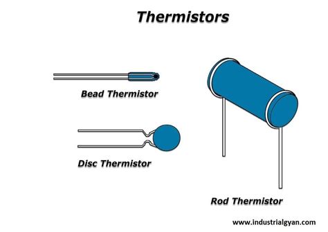 Thermistor Working Principle