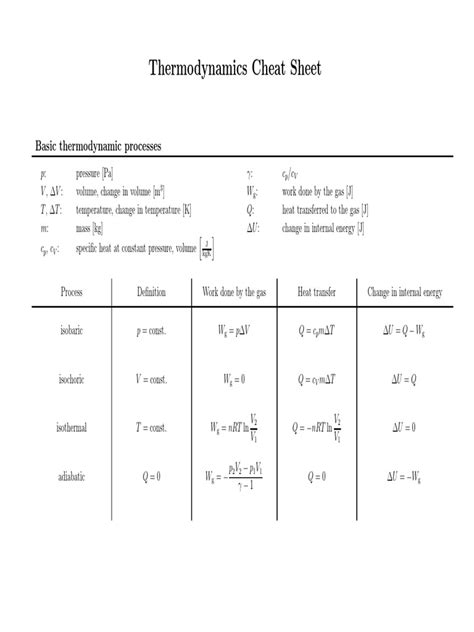 Thermo Cheat Sheet