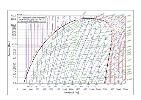 Thermo Dynamique