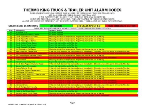 Thermo King Alarm Code 10