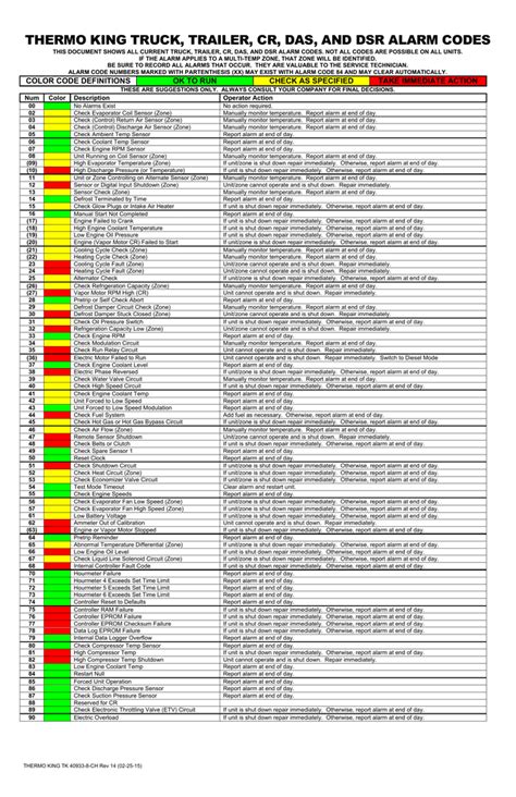 Thermo King Reefer Codes