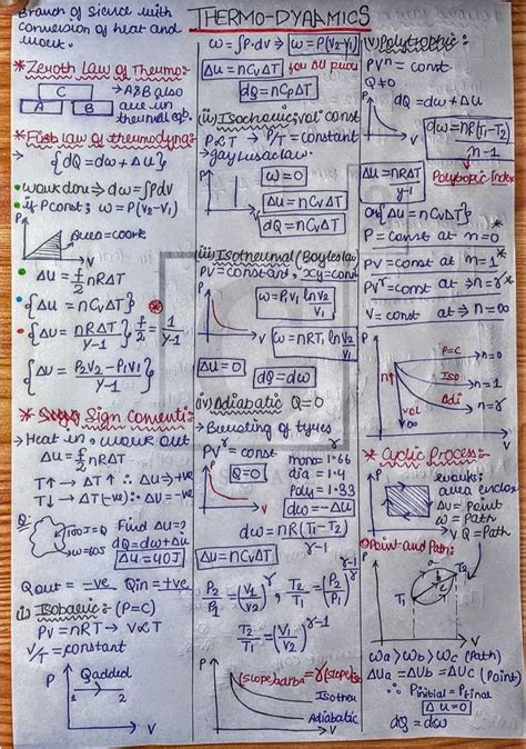 Thermodynamics Notes Pdf