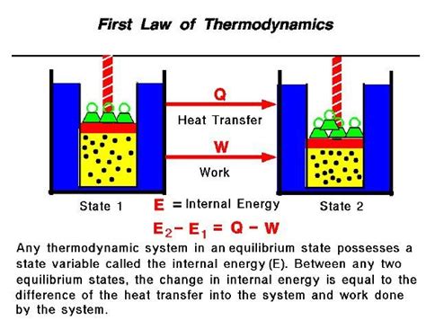 Thermodynamics Why Do Some Sources Say That Rubber Rubber Band Science Experiments - Rubber Band Science Experiments